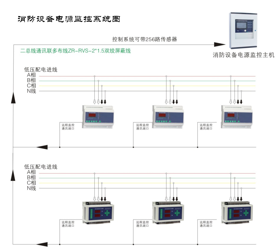 消防設(shè)備電源監(jiān)控系統(tǒng)報(bào)價(jià)多少錢？消防電源監(jiān)控系統(tǒng)報(bào)價(jià)大全