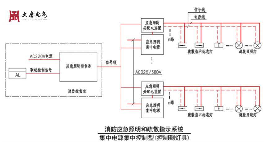 應急照明集中控制型系統(tǒng)廠家哪家好？應急照明集中控制型系統(tǒng)廠家排名